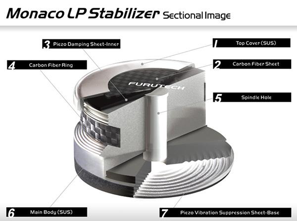 Furutech Stabilizer Monaco Detailansicht