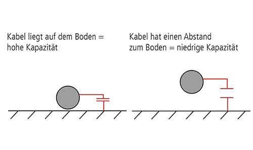 inakustik Cable Base Körperschall