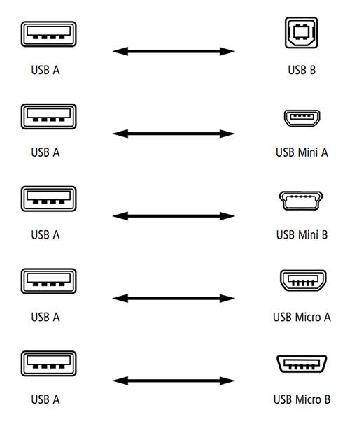 inakustik USB Premium